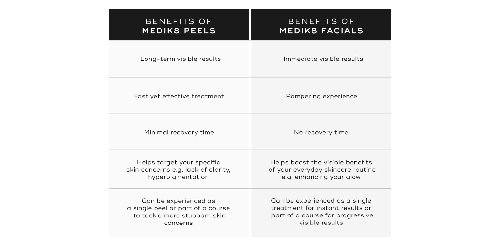 Skin Care Management System JMSR